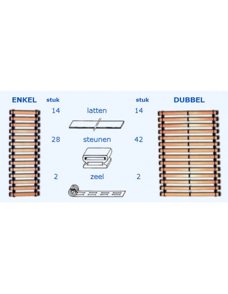 Bedflex Marine lattenbodem systeem 8 mm div. maten