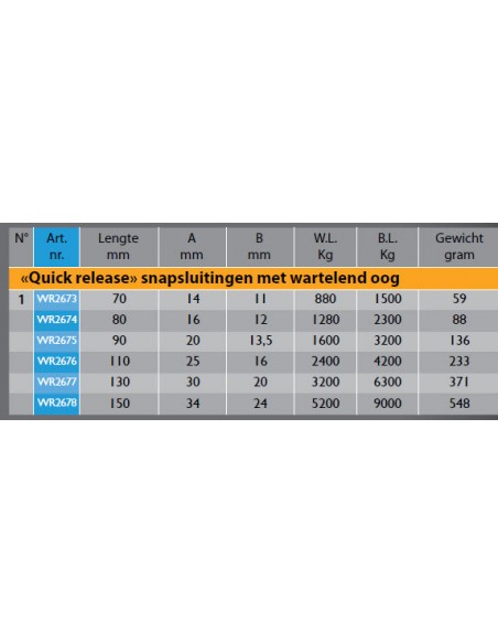 HR Quick Release sluiting warteloog div. maten