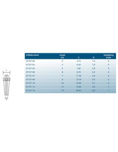 Sta-Lok MK2 Wedge 7 strand... 2