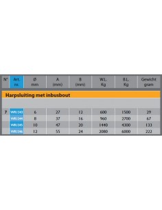 Wichard Harpsluiting imbus... 2