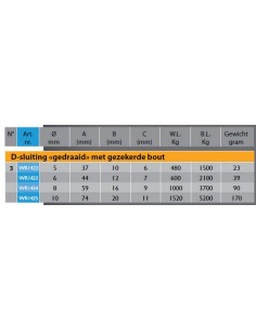 Wichard Gedraaide sluiting... 2