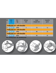 Soft shackle softlink  2