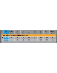 Dubbele Wartelgaffel div. lengte 2
