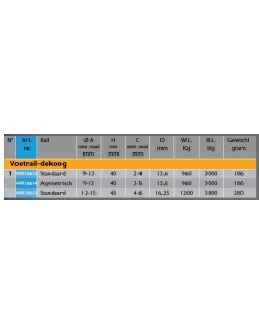 Voetrail Dekoog  2