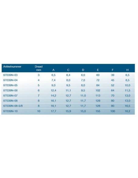 Oogterminal plat Metrisch draad RVS div. maten