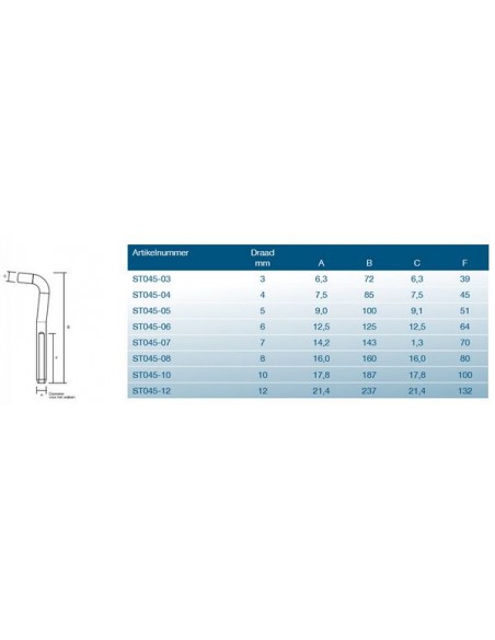 Lepel terminal Metrisch draad RVS div. maten