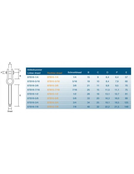 RVS Toggle rechtse of linkse draad div. maten