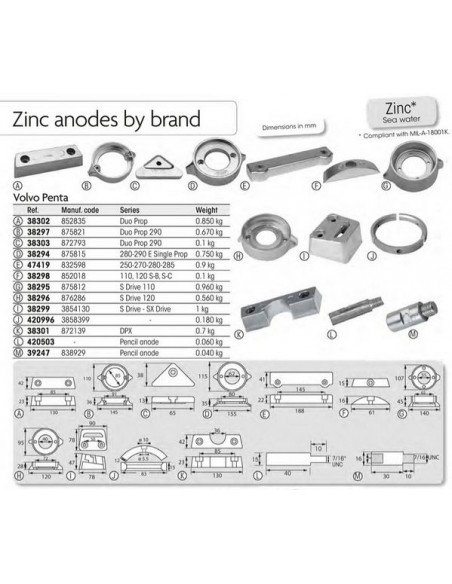 Kit folding Sail drive anode  Volvo 0,100 kg