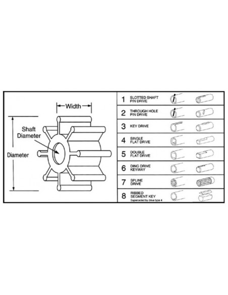 Nitrile inboard impeller single flat drive talamex