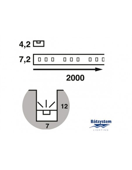 Båtsystem Mini sleeve Frontlight, blauw, 2M, IP65