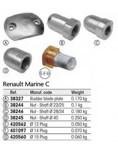 Renault Marine Couach anode Doorsnede 14 mm