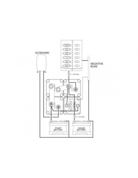 Accu distributie cluster 716-SQ-140A-DVSR