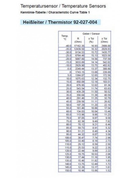 VDO Temp. gever 250F