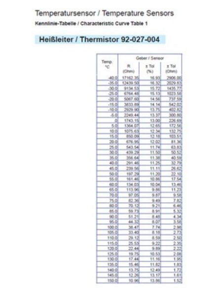 323-803-001-007D VDO Temp. gever 1200C(MV) WC1100 