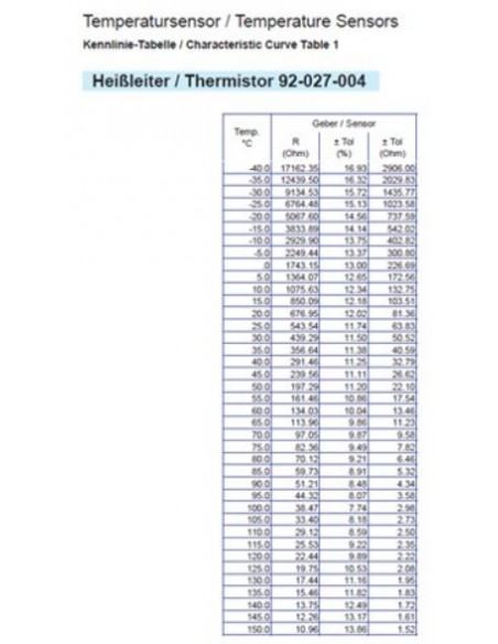 VDO Temp. gever 1200C (MV)