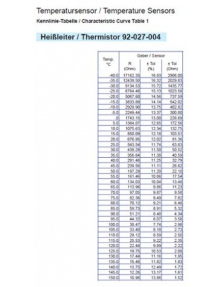 323-801-005-005D VDO Temp. gever 40-120xC M10x1 L&eq;22mm