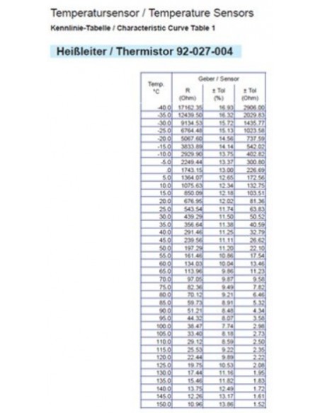 323-805-001-002C VDO Temperatuurgever 120x mv 5/8-18UNF