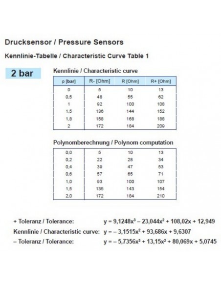 360-081-032-025C VDO Drukgever 1/8-27NPTR/2 massavrij