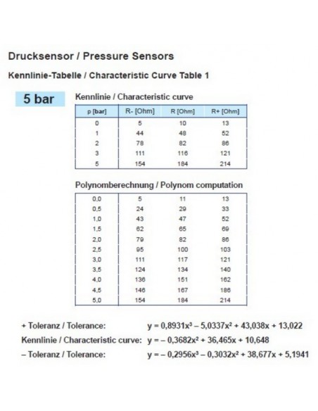 360-081-030-097C VDO Drukgever 5Bar(E/Ret)W/C0.5 M14x1,5