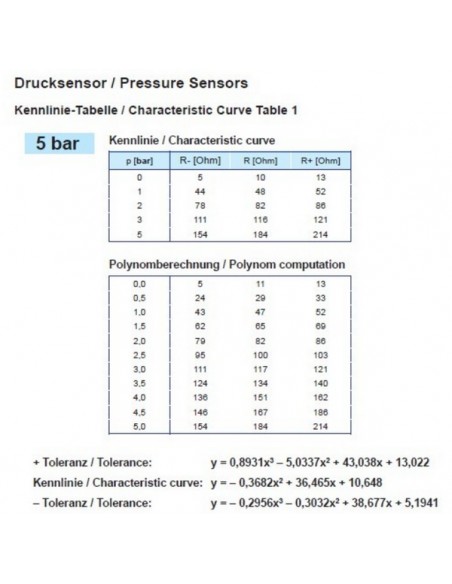 360-081-032-060C VDO Drukgever 5Bar mv M14x1.5