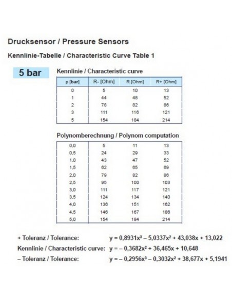 360-081-064-003C VDO Drukgever 5Bar(E/Ret)W/C0.25 M18x1.6