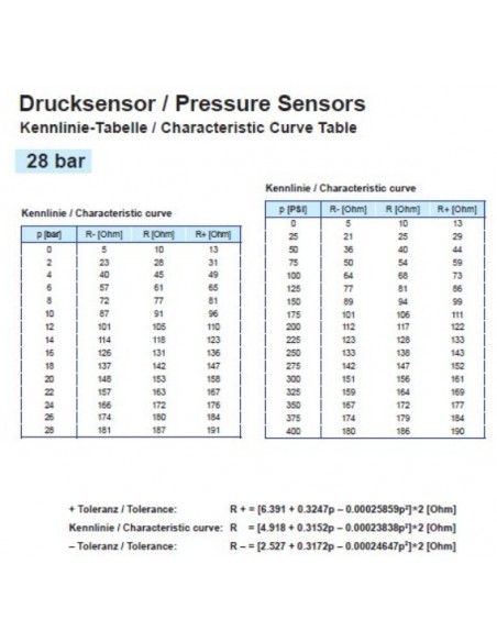 362-081-002-003C VDO Drukgever 400PSI (E/Ret) 1