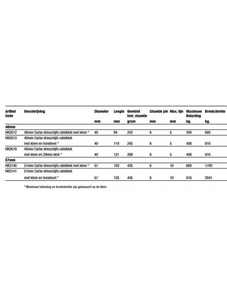 57mm Carbo driesch.ratelblok+klem+hondsv