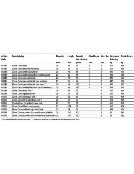 29mm Carbo 90 graden fixed blok