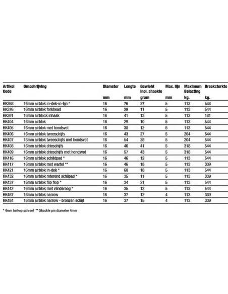 16mm airblok in-dek-in-lijn