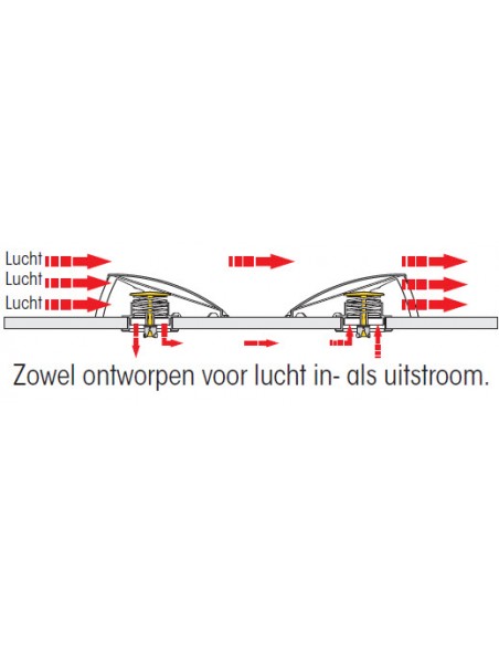 Gestroomlijnde Dorade box