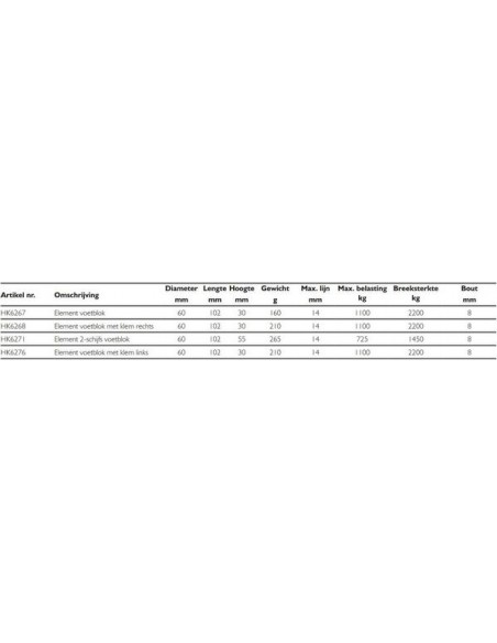 60mm Element voetblok