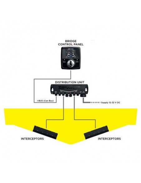 Zipwake Control Panel S met Standaard Kabel 7m