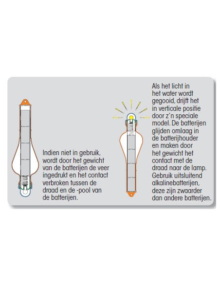 Drijvende reddingboeilicht vast licht