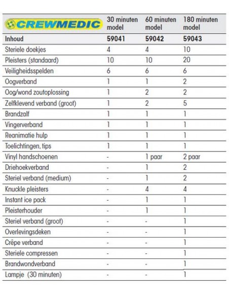 Crewmedic EHBO set 60 minuten