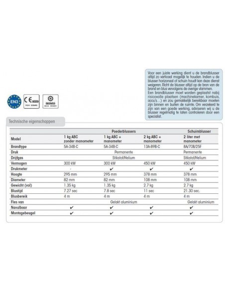 Poederblusser 2kg  ABC met manometer Nederland