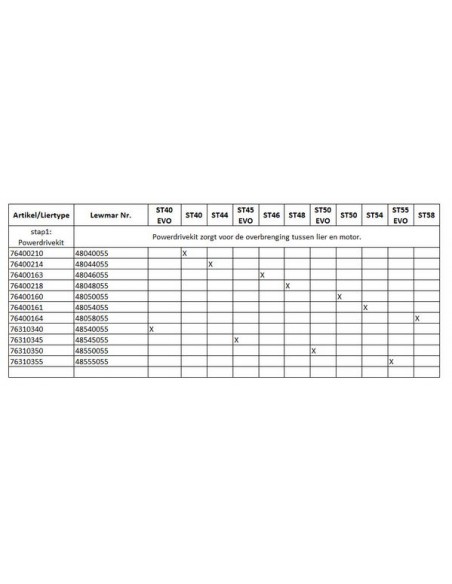 48550055 50 EVO POWER DRIVE KIT