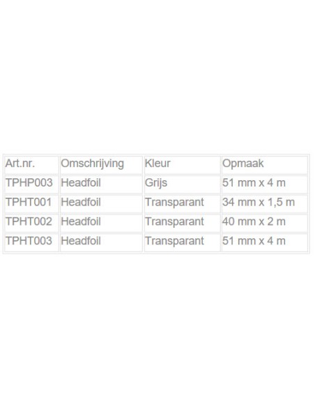 Headfoil voorstagprofiel tape
