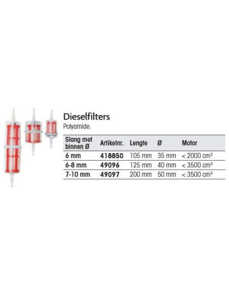 Dieselfilter polyamide div. modellen
