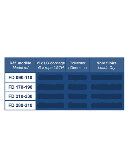 Facnor FlatDeck reeflijn band incl. swivel div. modellen