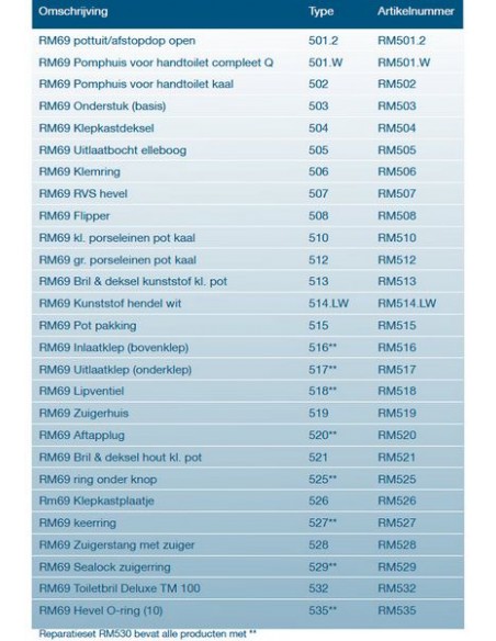 Nr.501.W RM69 Pomphuis voor handtoilet compleet Q