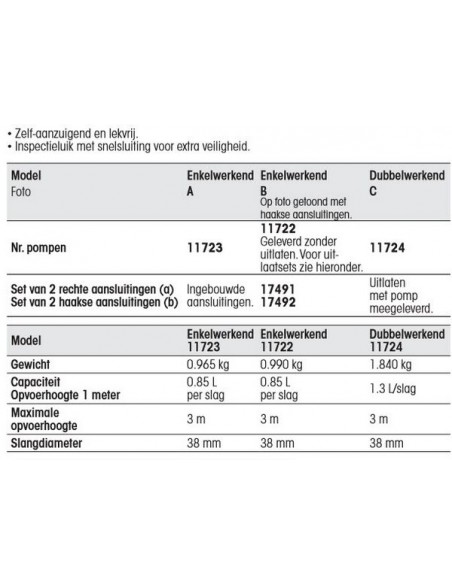 Membraan lenspomp enkelwerkend 0,85L