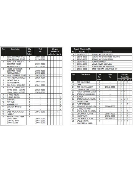 SERVICE KIT A Toilet 29045-3000 vanaf 2008