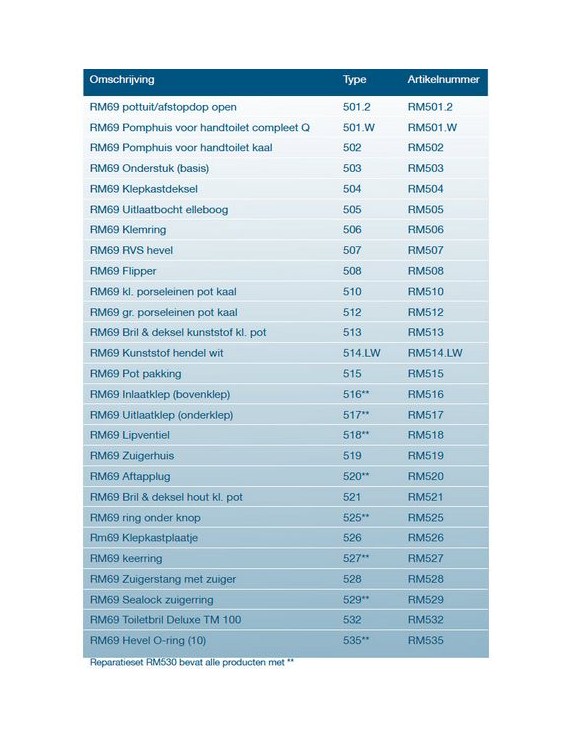 Rm69 Rm517 RM517 RM69 Uitlaatklep (onderklep) (STD)