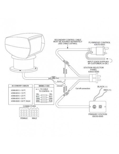 Jabsco 2e bedienings unit