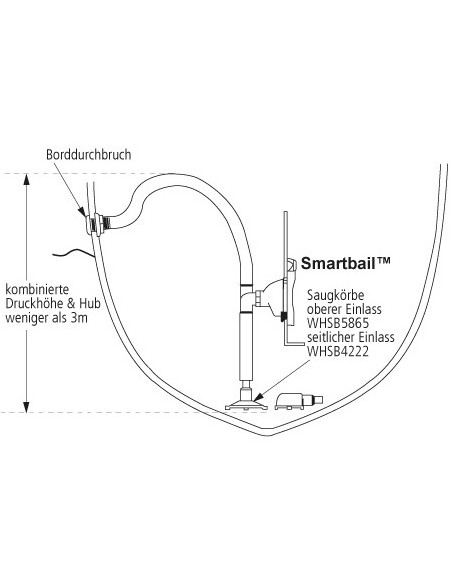 BP5012 Smartbail handlenspomp 25/38mm