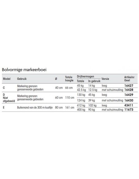 Bolvormige markeerboei