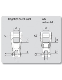Ankerconnector... 2