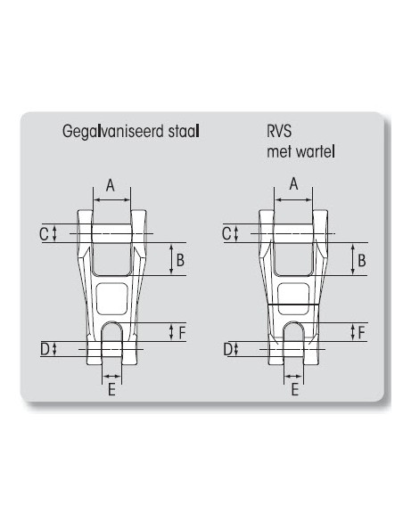 Ankerconnector gegalvaniseerd staal div. maten