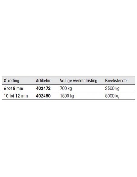 Ankerconnectors