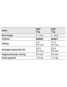 Grip ankerpakket met ketting 2